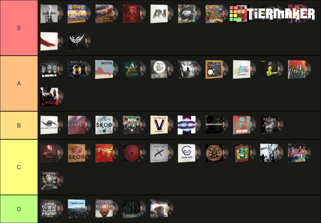 CSGO Music Kits Tier List Rankings) TierMaker