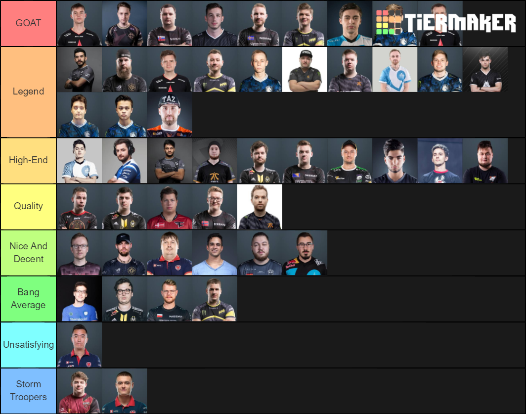 CSGO Players Properly Ranked Tier List Rankings) TierMaker