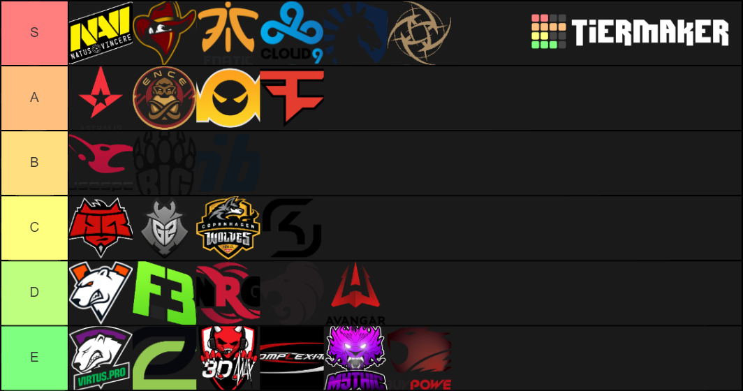 CS:GO Team Logo Tier List (Community Rankings) - TierMaker