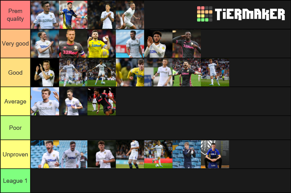 Current Leeds Players Tier List Rankings) TierMaker
