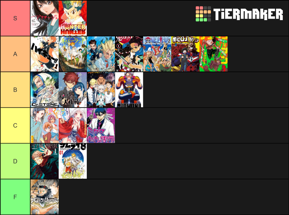 Current manga on Weekly Shonen Jump [Dec 2019] Tier List (Community