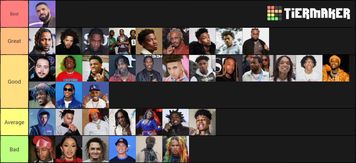 Current U.S. Rappers Tier List (Community Rankings) - TierMaker