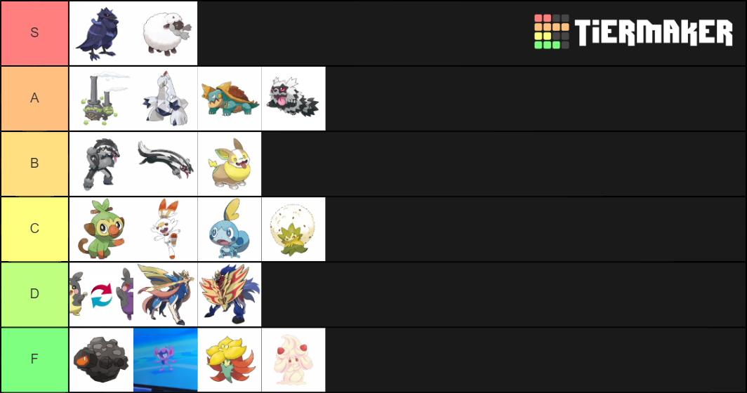 Currently Known Galar Pokemon Tier List (Community Rankings) - TierMaker