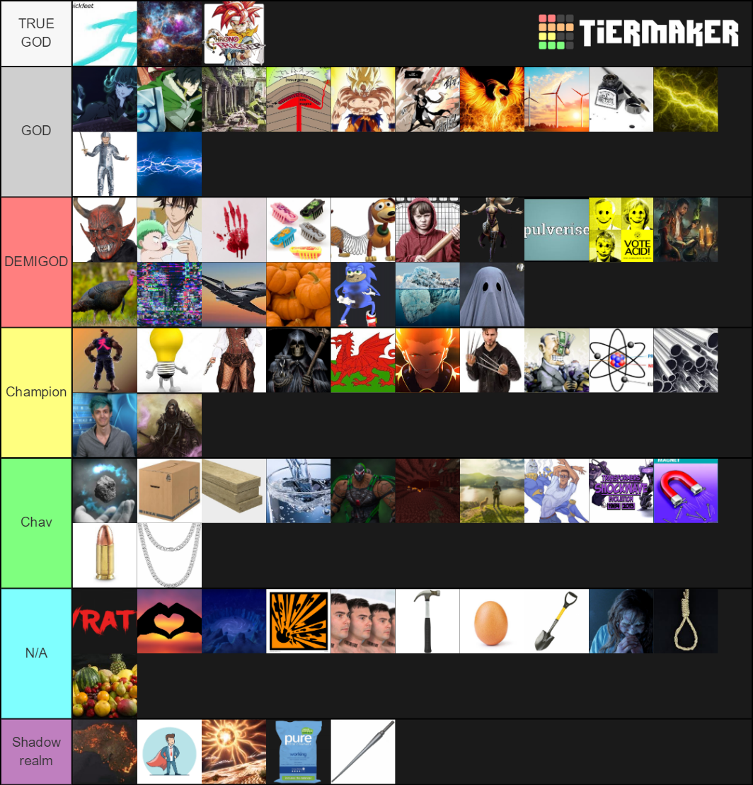 custom 2 Tier List (Community Rankings) - TierMaker