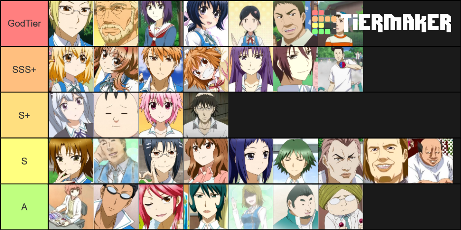 D-frag characters Tier List (Community Rankings) - TierMaker