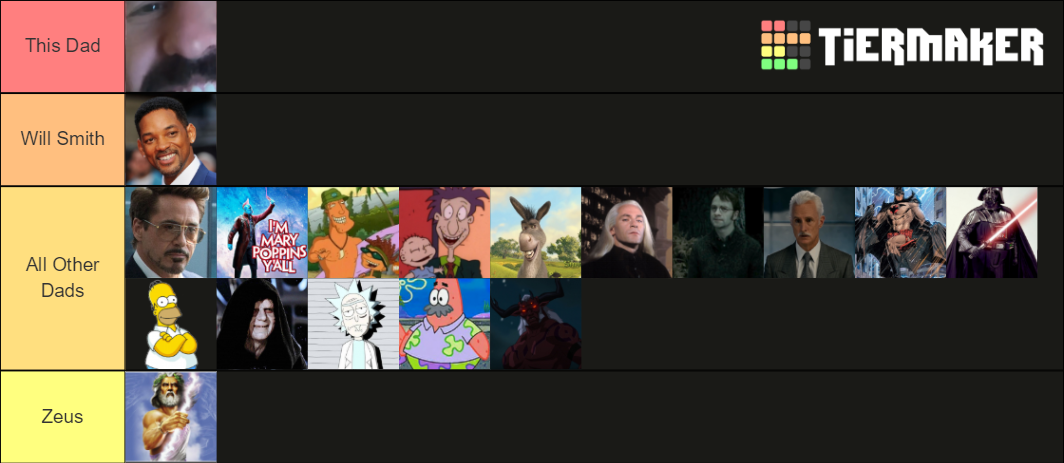 dad-tier-list-community-rankings-tiermaker