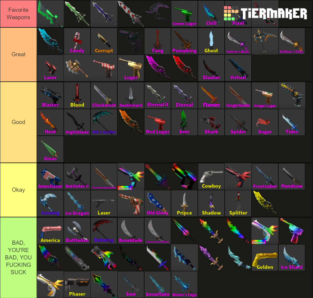 damn-that-s-tuff-tier-list-community-rankings-tiermaker