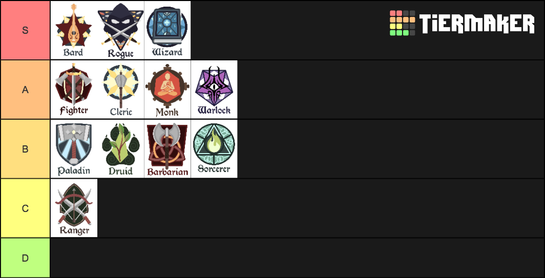 D&D 5e Class Rankings Tier List (Community Rankings) - TierMaker