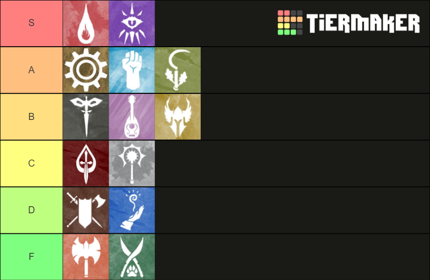 Dnd 5e Class Tier List 2024 - Adrea Ardella