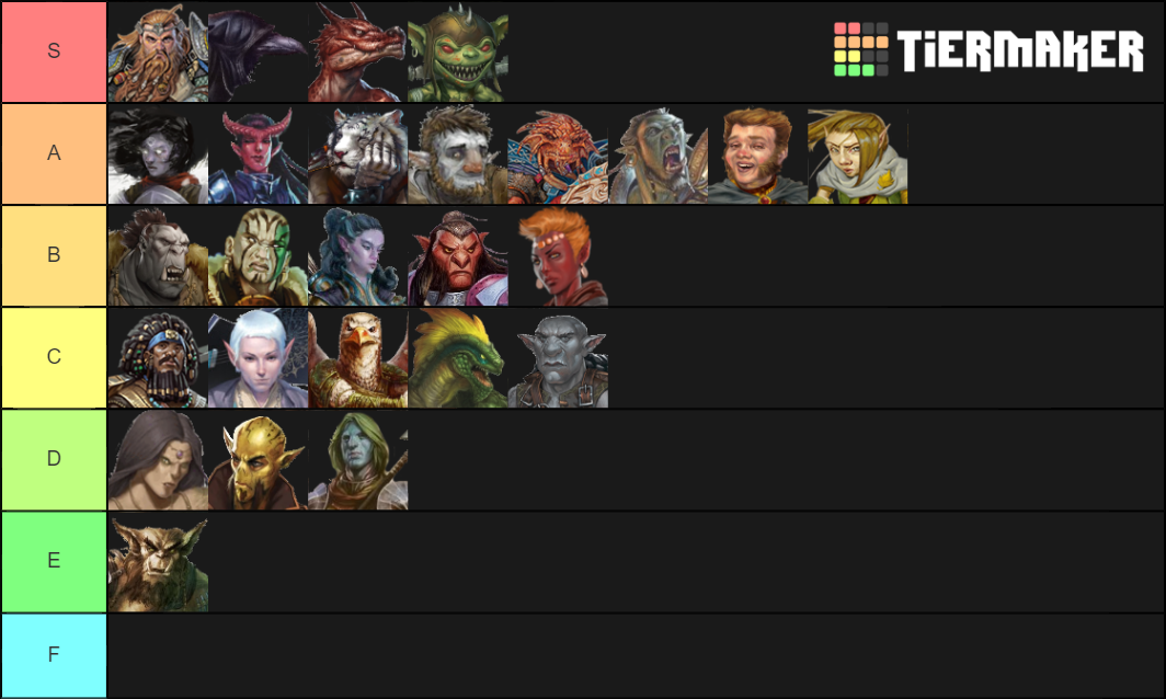 D D 5e Races Faerun Tier List Community Rankings TierMaker