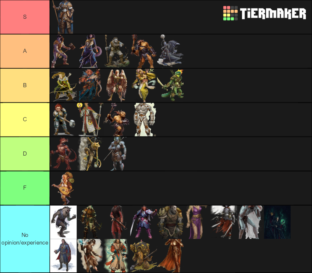 Classes rogue. Tier list Race wow. Расы ДНД таблица. Таблица персонажа ДНД на русском. Таблица уровней ДНД
