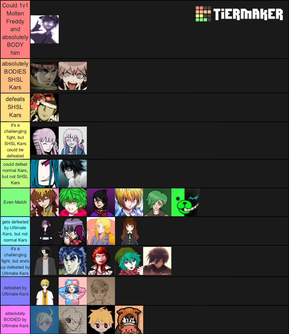 Dangan Ronpa 18: Age of Contempt Tier List (Community Rankings) - TierMaker