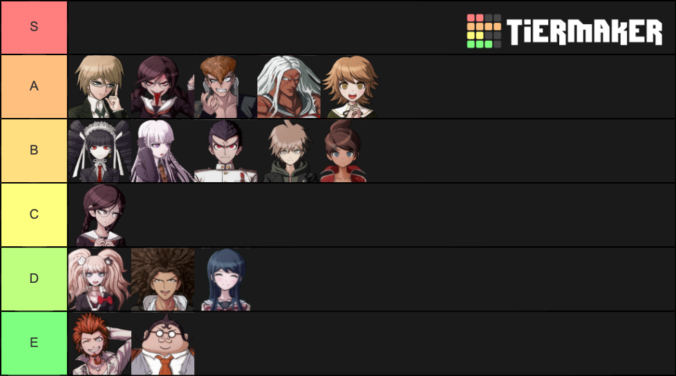 Danganronpa Tier List Community Rankings Tiermaker