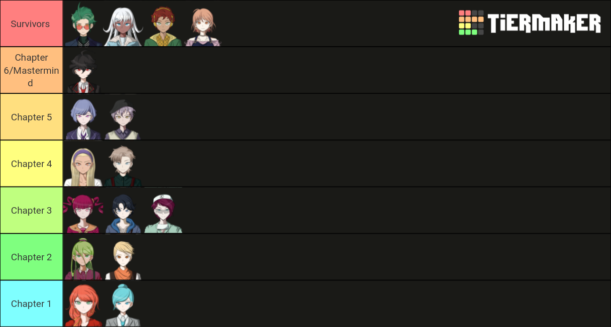 Danganronpa Deadication Characters Tier List Rankings