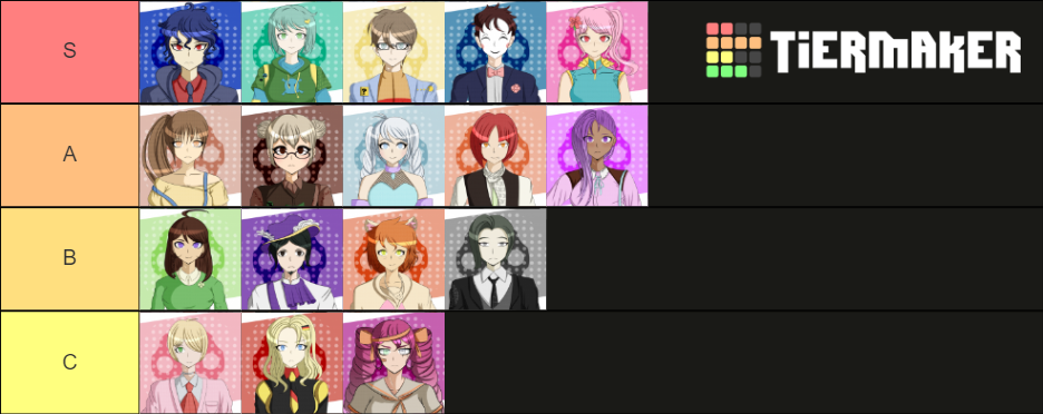 Danganronpa: Fandom's Calling Tier List (community Rankings) - Tiermaker