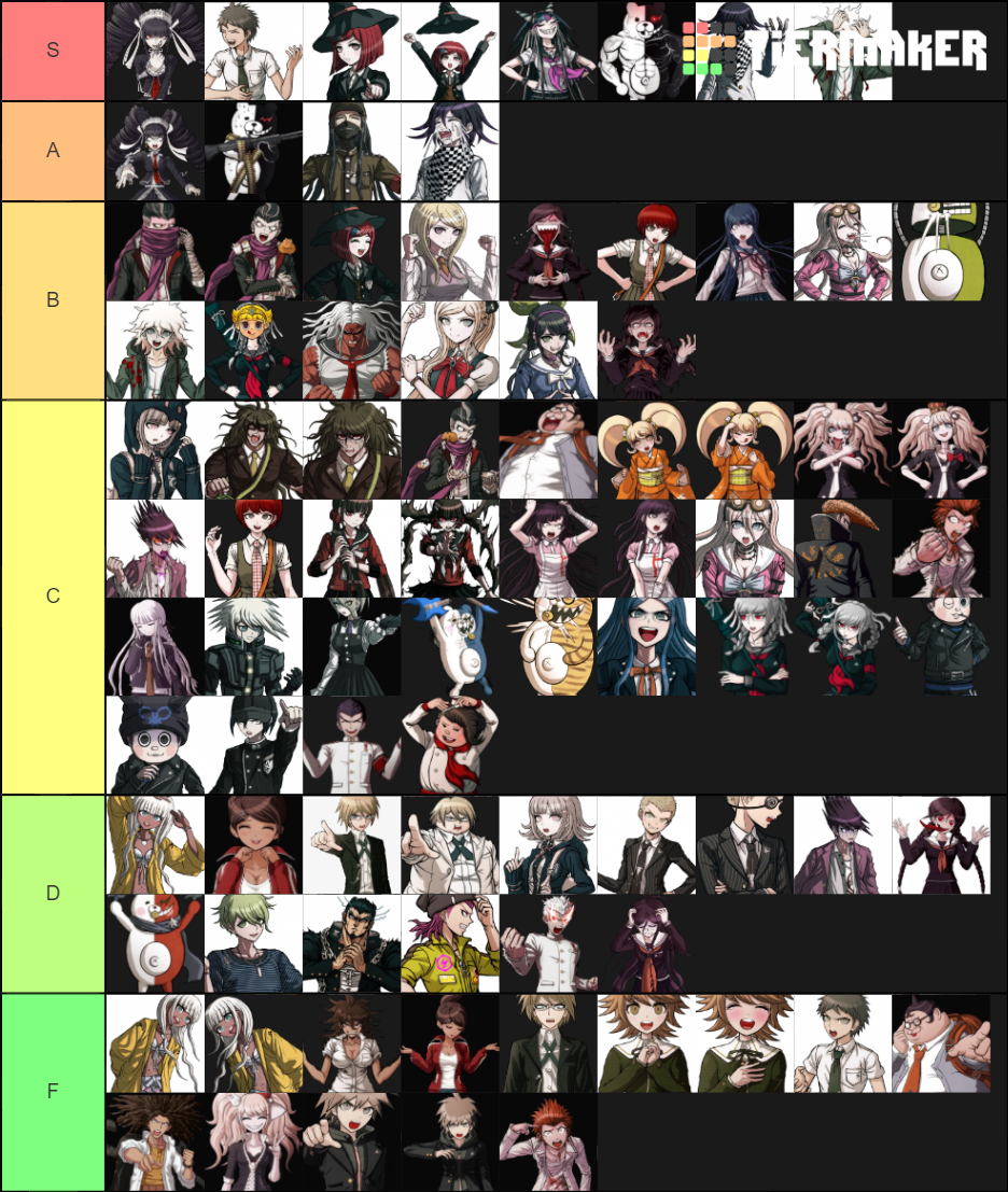 Danganronpa Sprites Tier List Community Rankings Tiermaker