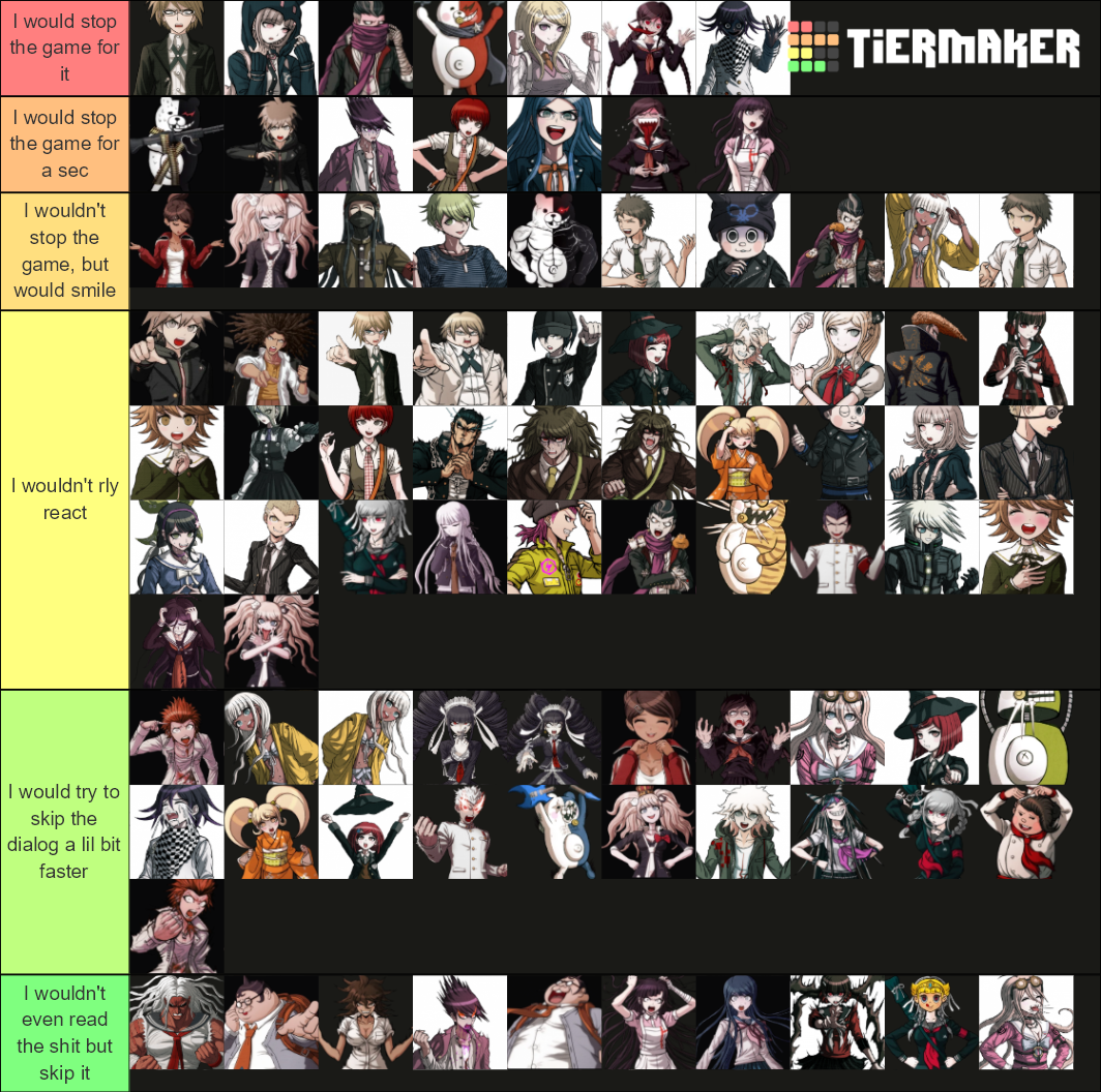 Danganronpa Sprites Tier List Community Rankings Tiermaker