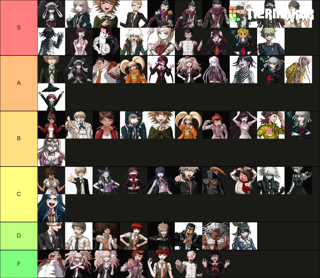 Danganronpa Sprites Tier List Community Rankings TierMaker