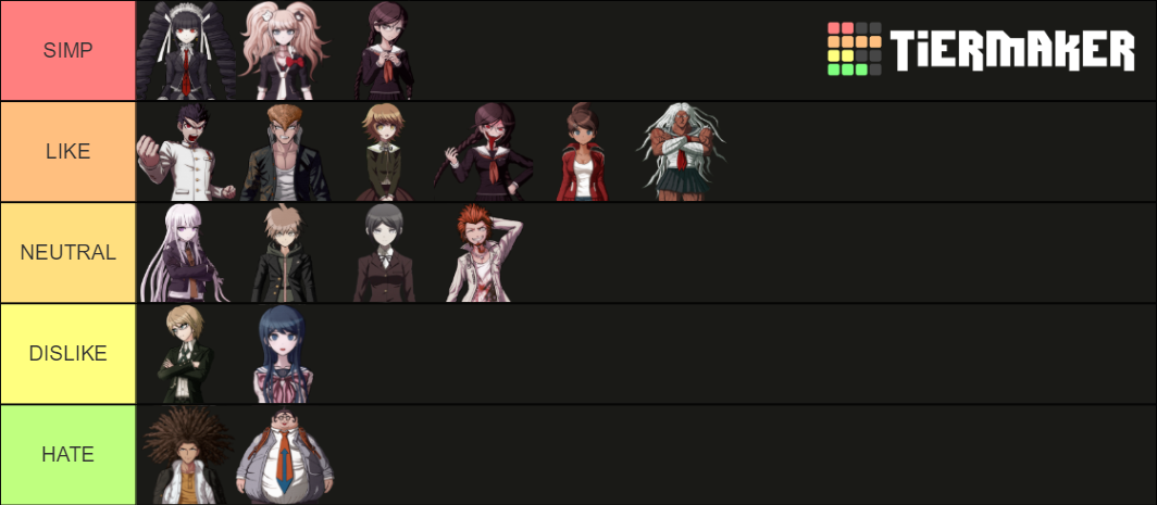 Danganronpa Trigger Happy Havoc Characters Tier List Community Rankings Tiermaker 4431