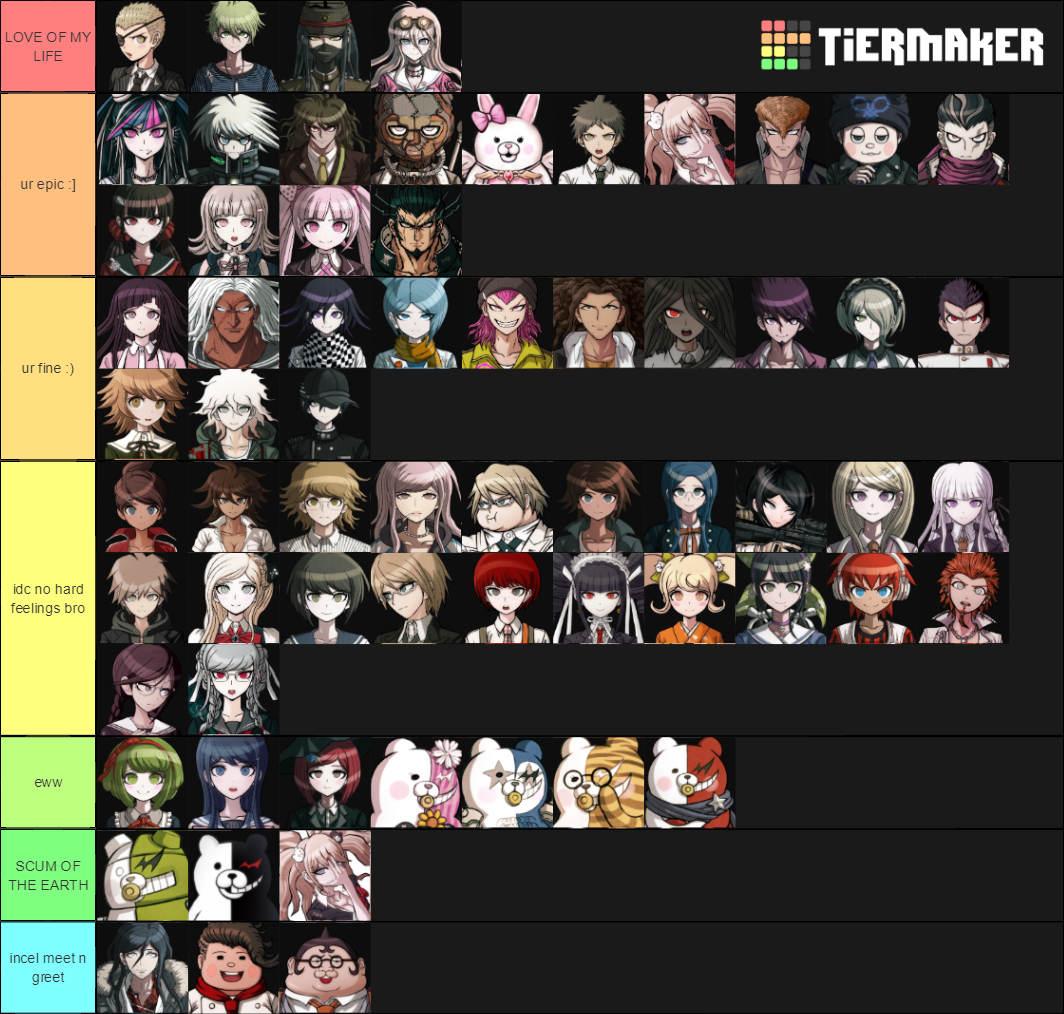 Danganronpa Tier List Community Rankings TierMaker