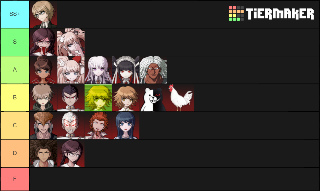 Danganronpa: Trigger Happy Havoc Tier List (Community Rankings) - TierMaker