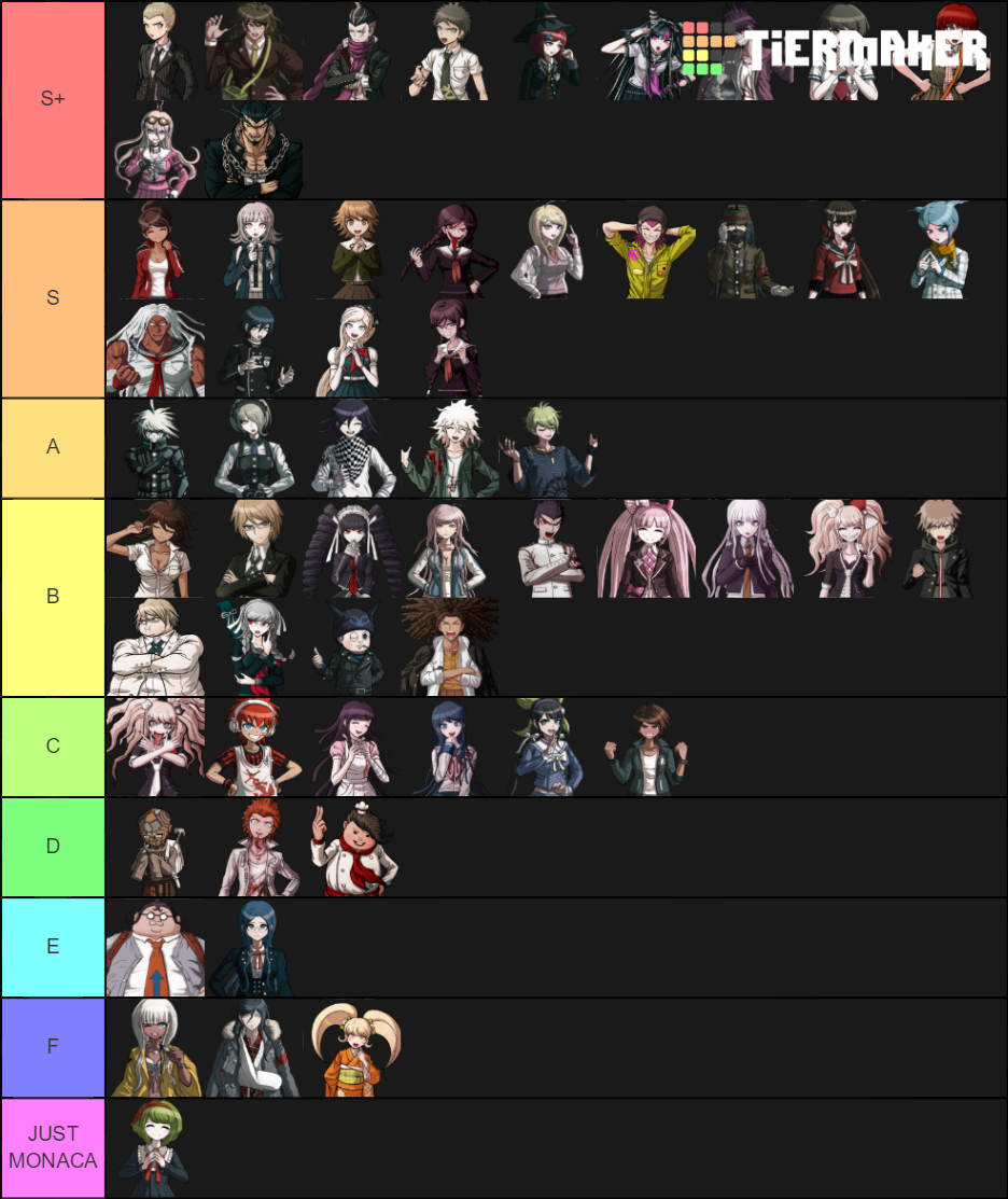 Danganronpa Ultimate Tier List Community Rankings TierMaker