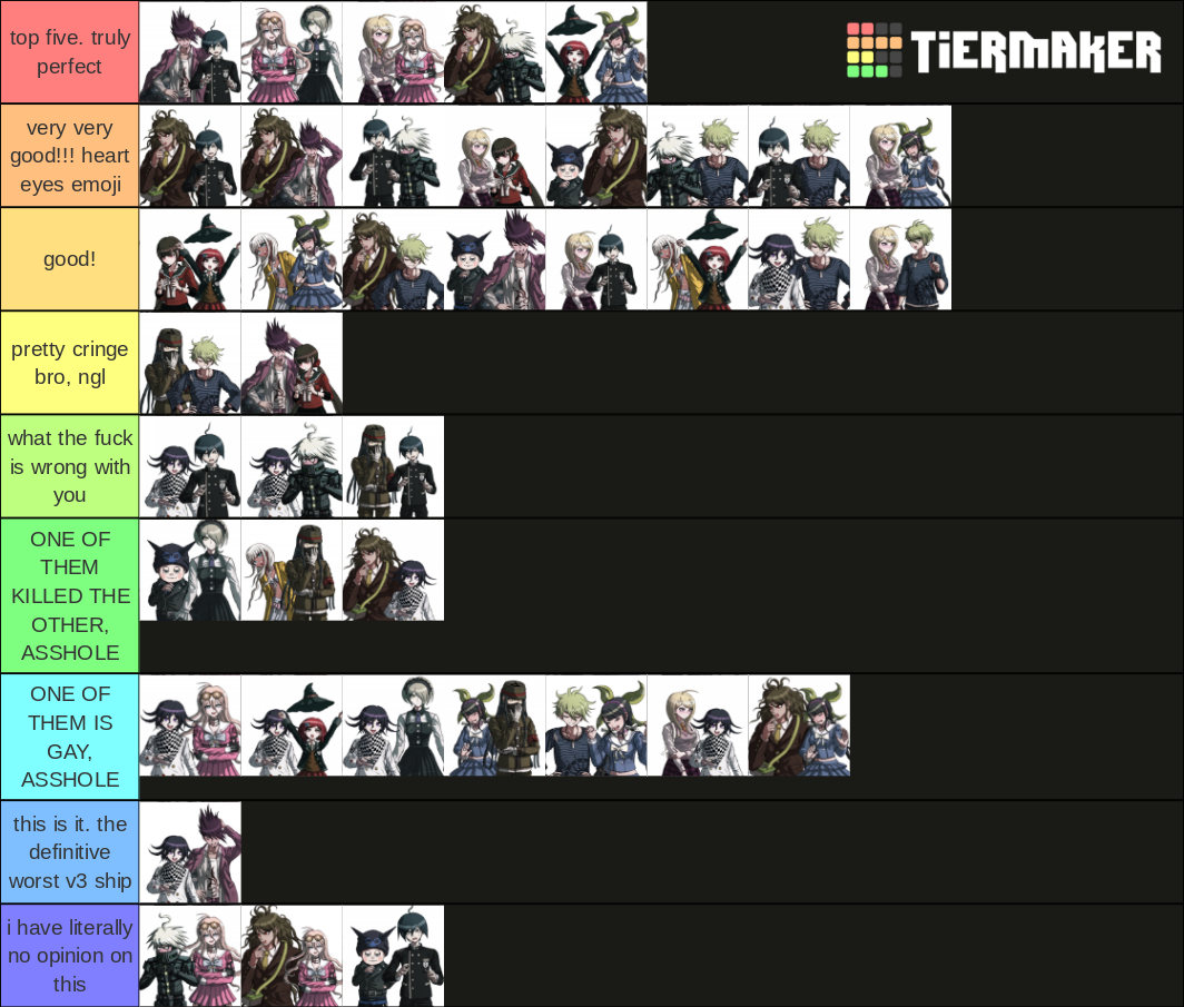 danganronpa v3 ships! (most popular) Tier List Rankings