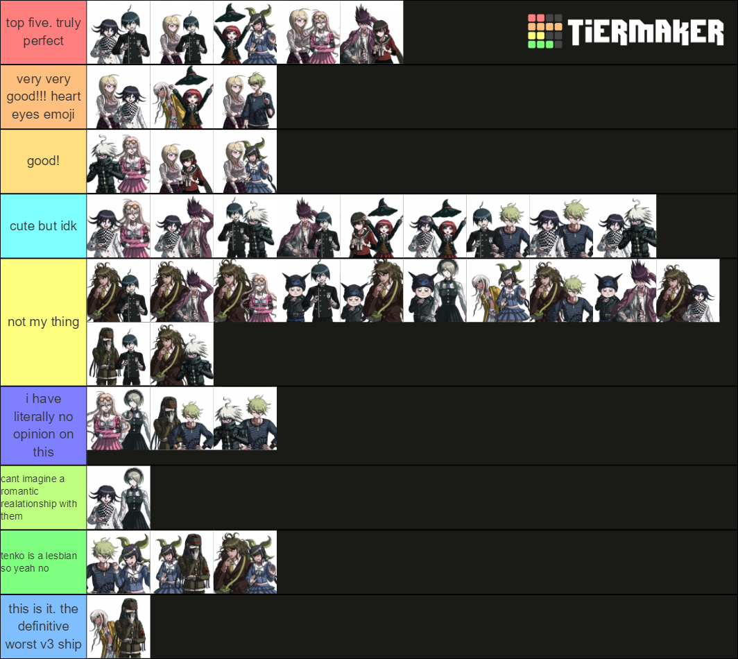 danganronpa v3 ships! (most popular) Tier List Rankings