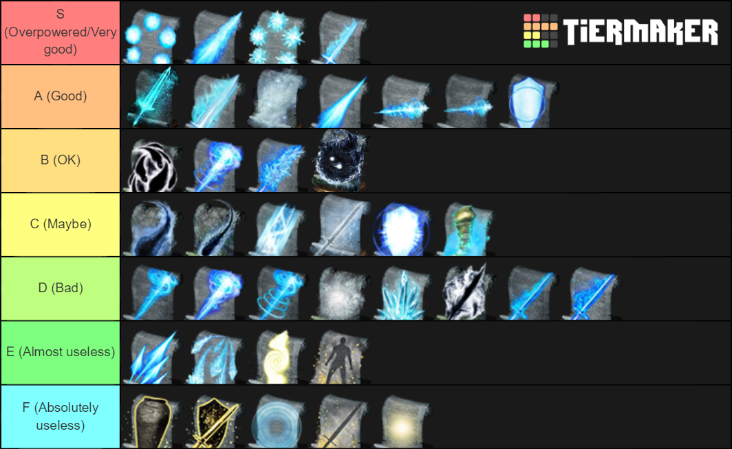 dark souls 3 sorceries tier list