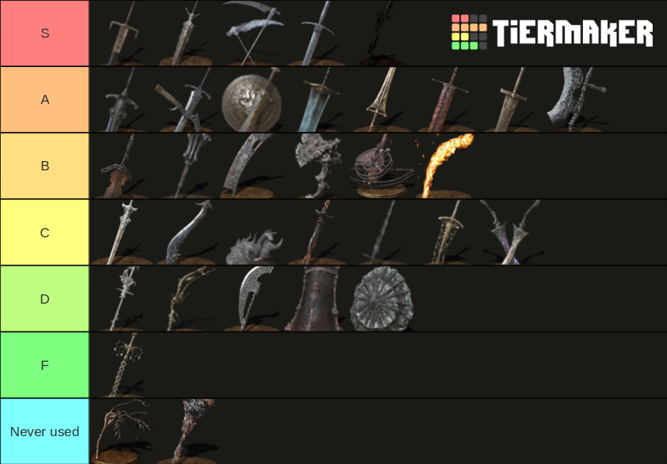 Dark Souls Boss Weapon And Shield Tier List Community Rankings Dark Souls Boss Weapon And Shield Tier List Community Rankings