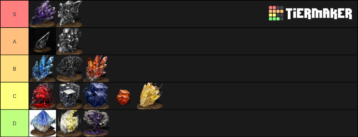 Dark Souls III All Infusion Gemstones PVP Tier List Community Rankings TierMaker