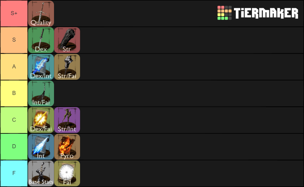 Dark Souls Stats Tier List Community Rankings TierMaker   Dark Souls Stats 158599 1568957576 