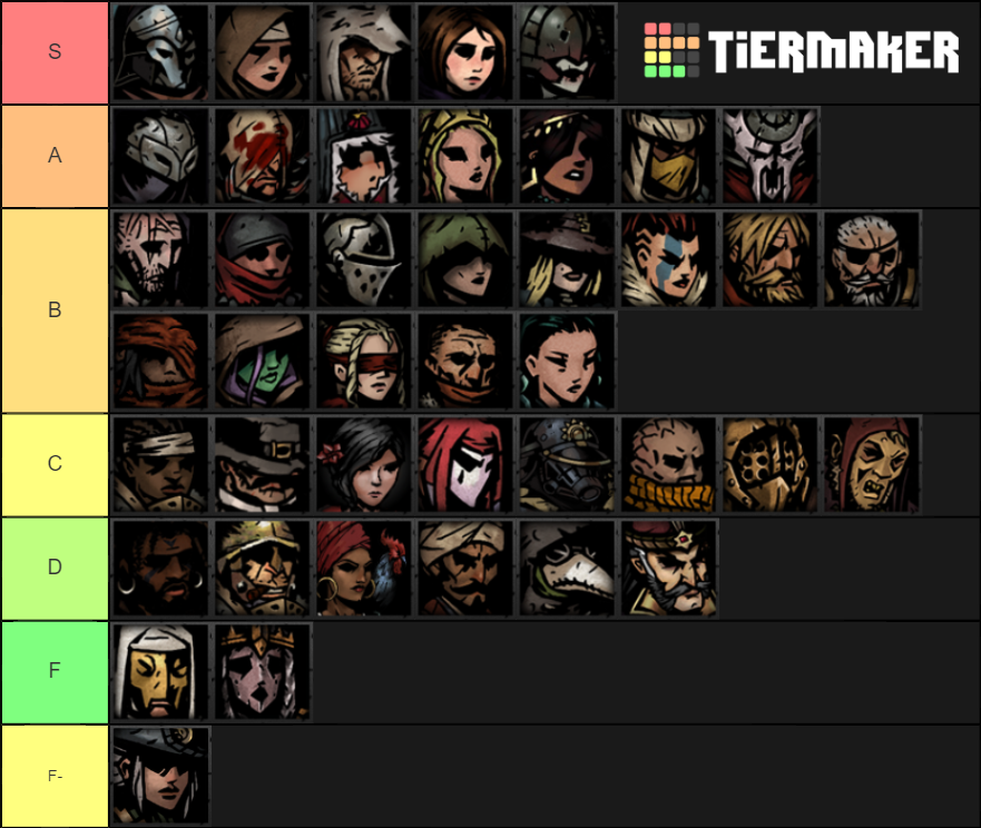 Darkest Dungeon base + modded heroes Tier List Rankings