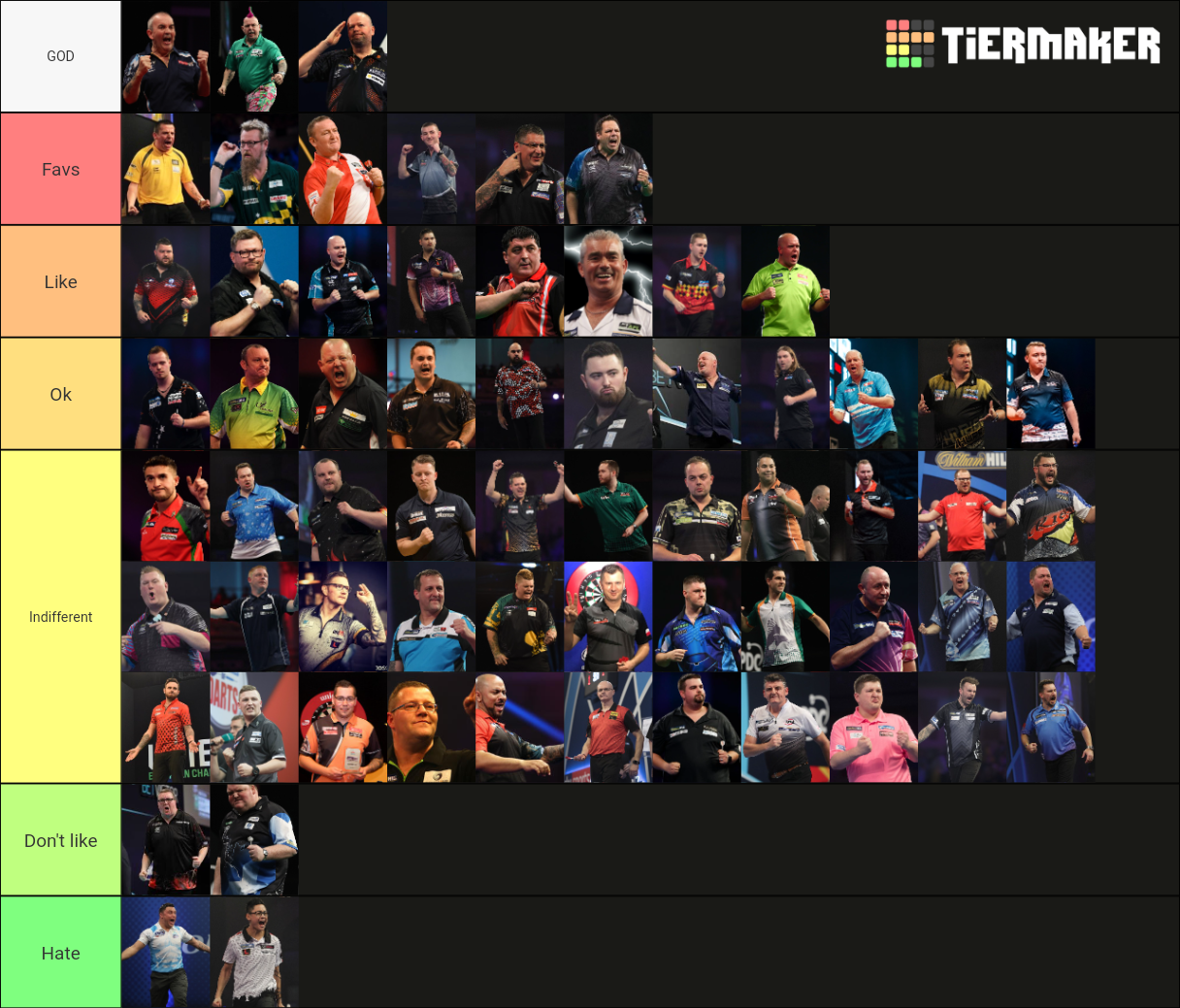 Darts Players Tier List Rankings) TierMaker