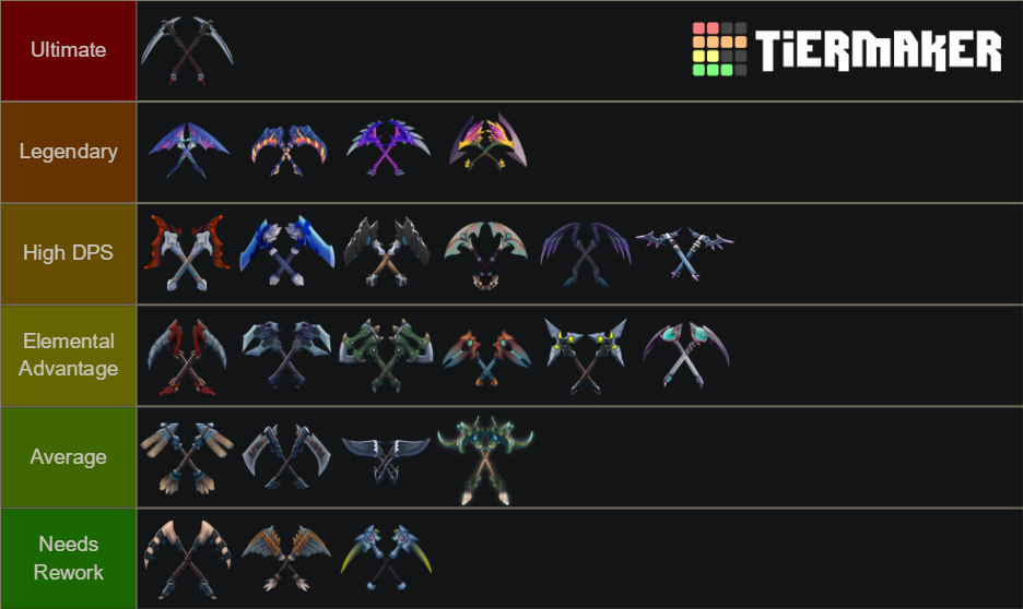 Dauntless Chain Blade (Updated Patch 1.5.2) Tier List