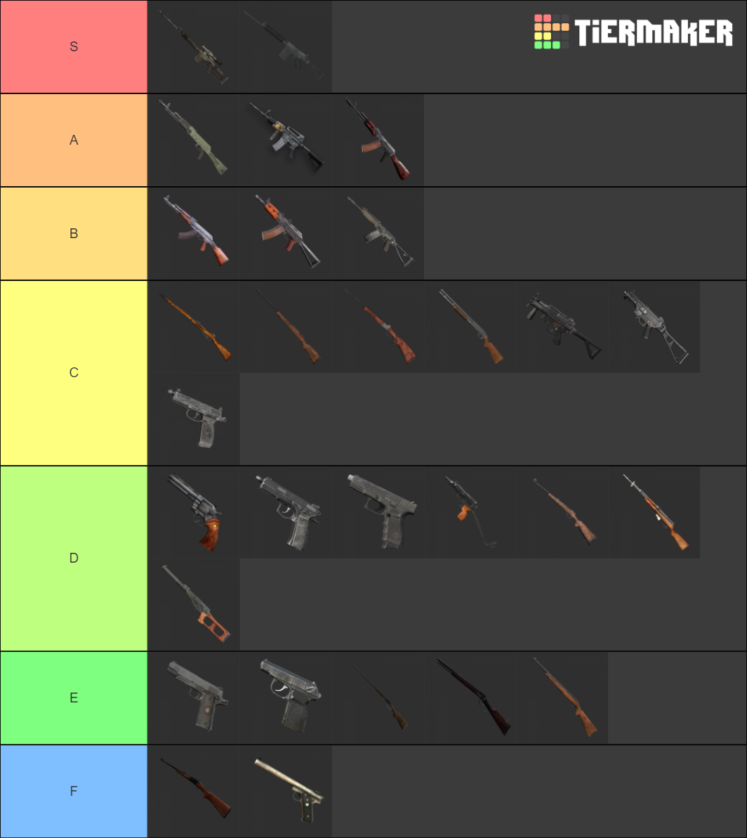 Dayz Tier List Rankings) TierMaker