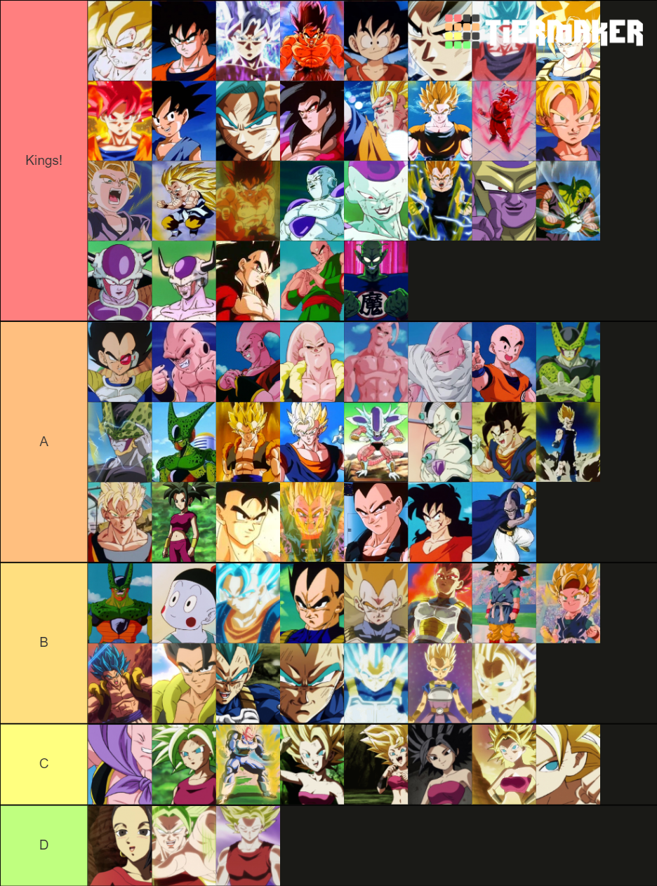 DB/DBZ/DBGT/DBS All Characters Tier List (Community Rankings) - TierMaker