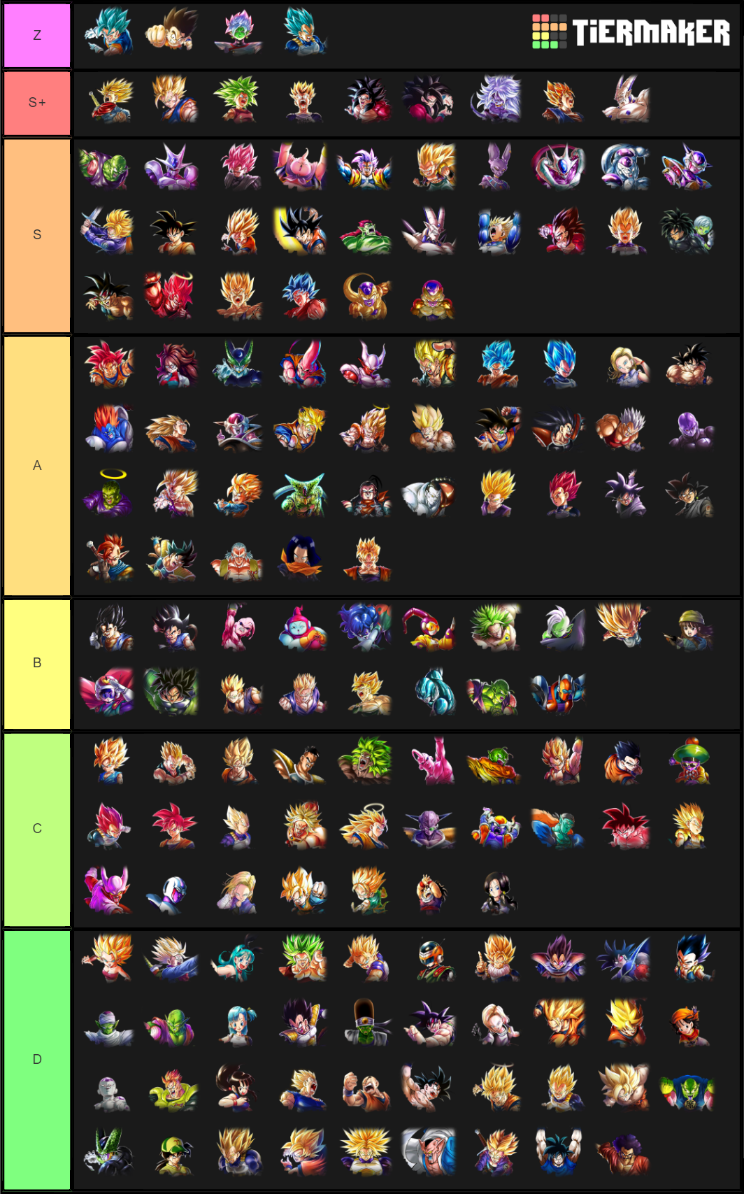 Db Legends Tier List Community Rankings Tiermaker