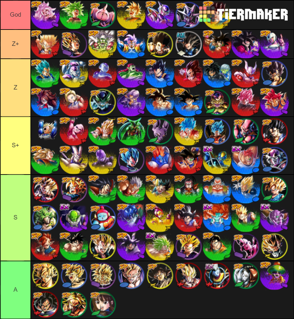 DB Legends Character Tier List (Community Rankings) - TierMaker