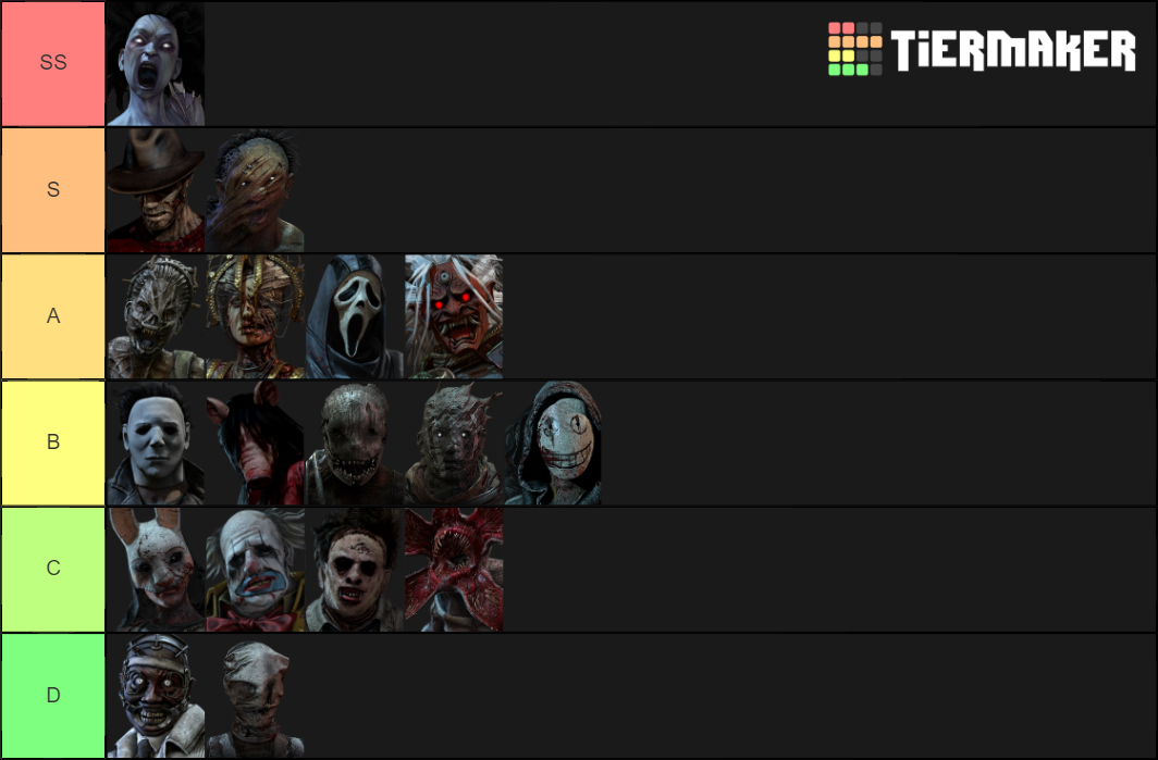 DBD Killer List 2019 December Tier List (Community Rankings) - TierMaker