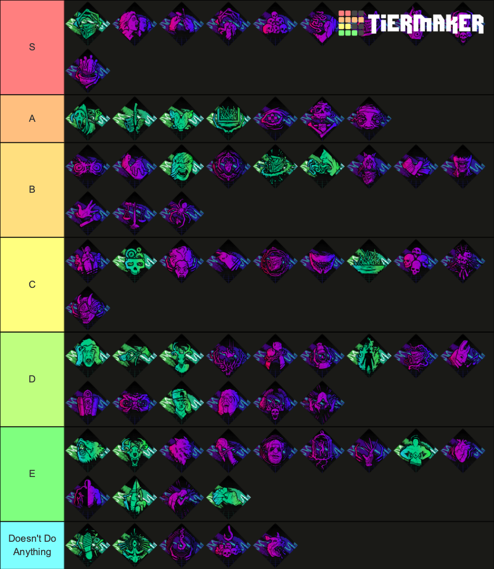 DBD Killer Perks 4.0.0 Tier List Rankings) TierMaker