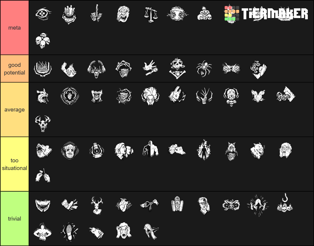 Dbd Killer Perks Tier List Community Rankings Tiermaker