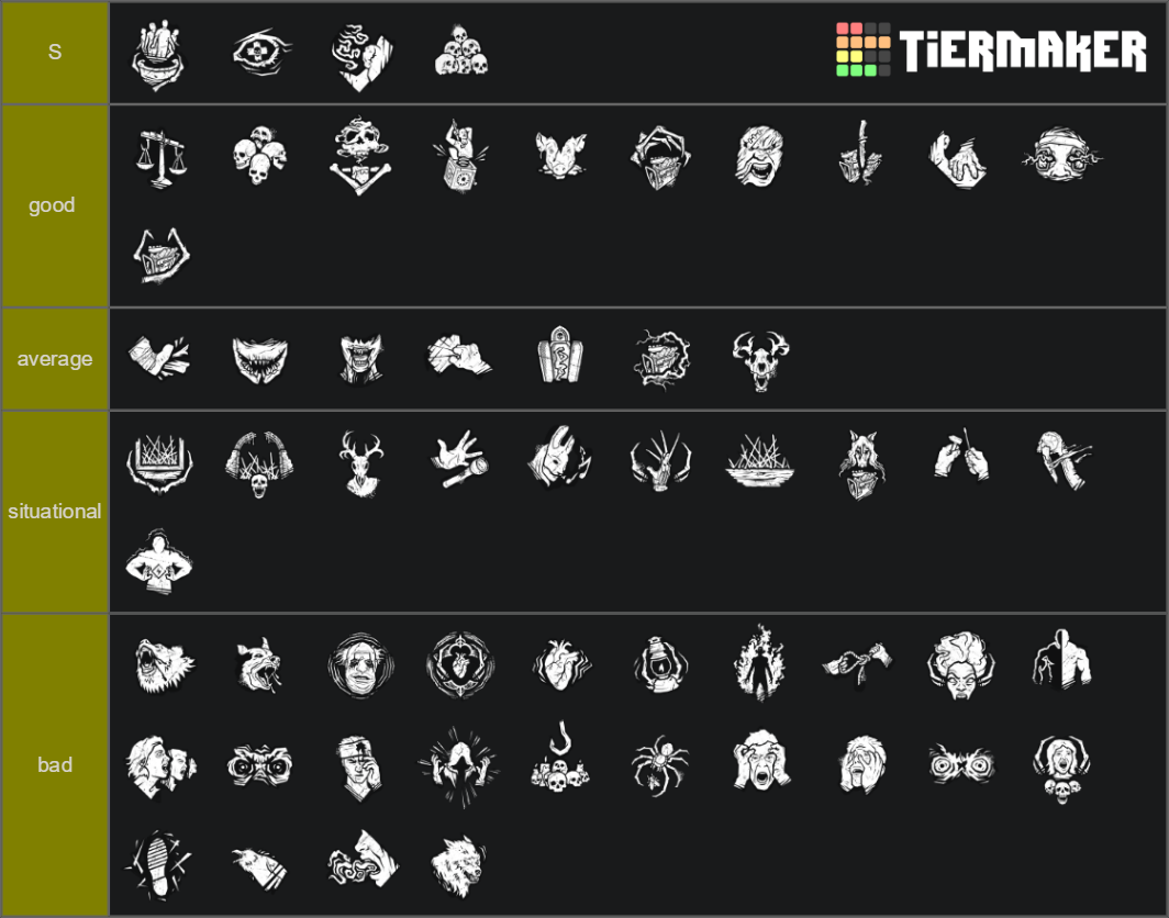 DBD Killer Perks Tier List (Community Rankings) - TierMaker