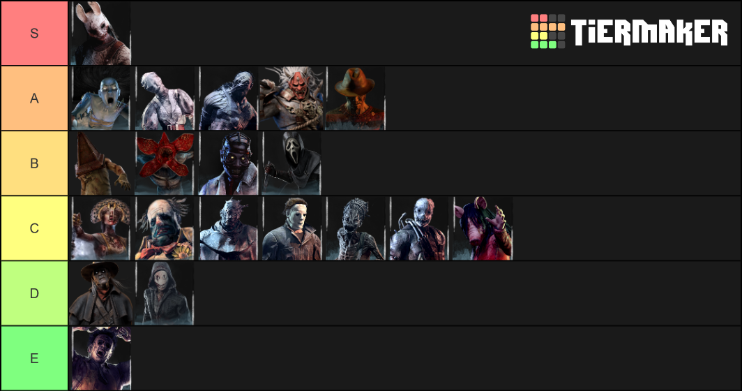 DBD Killer Tier List (Community Rankings) - TierMaker
