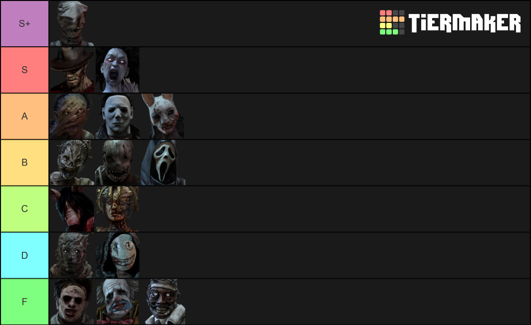 DBD Killers Tier List Rankings) TierMaker