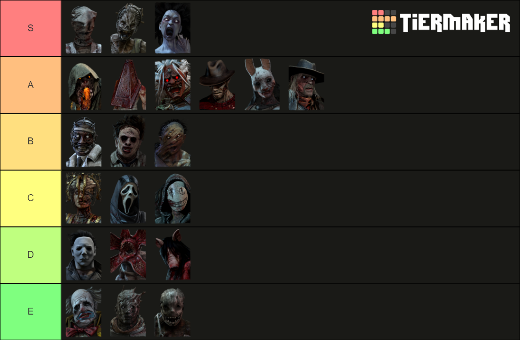 DbD Killers Tier List Rankings) TierMaker