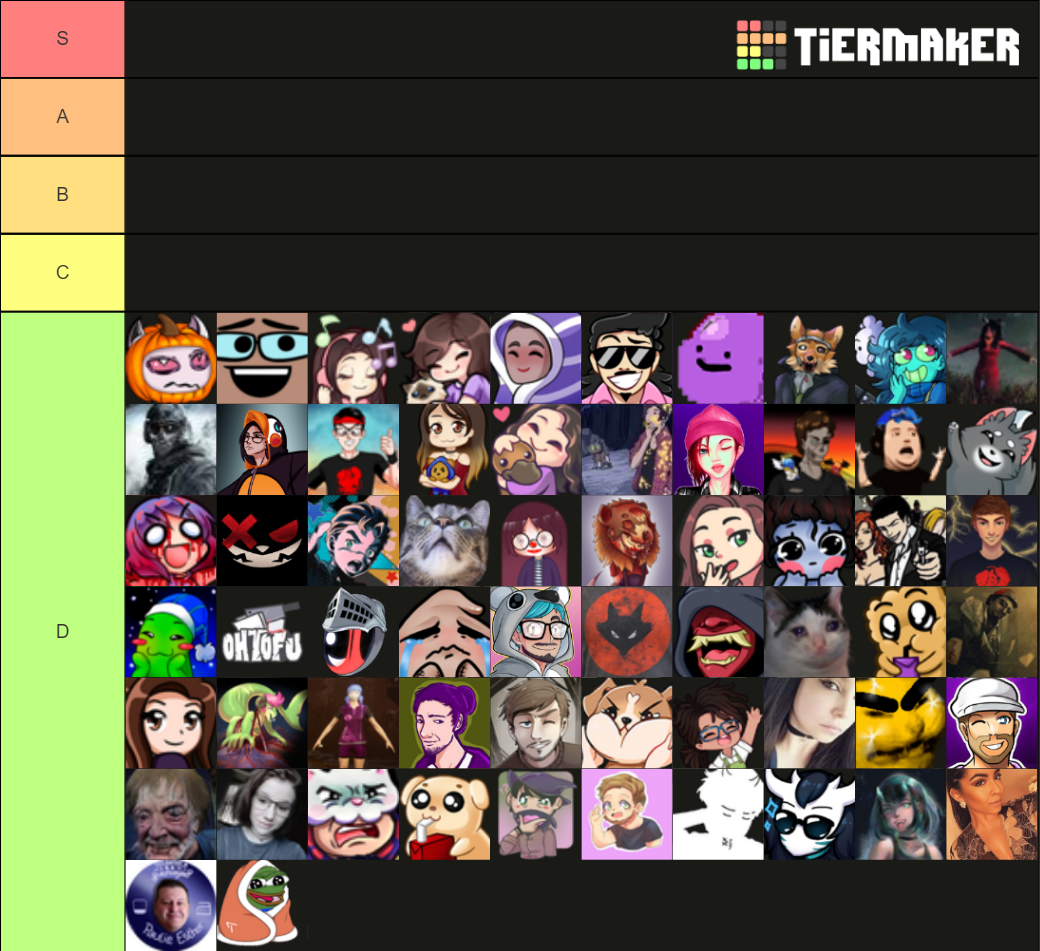 DBD Streamers Tier List (Community Rankings) - TierMaker