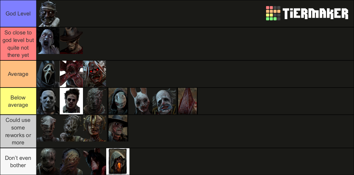 Dbd 2020 With Blight Tier List Community Rankings Tiermaker 6953