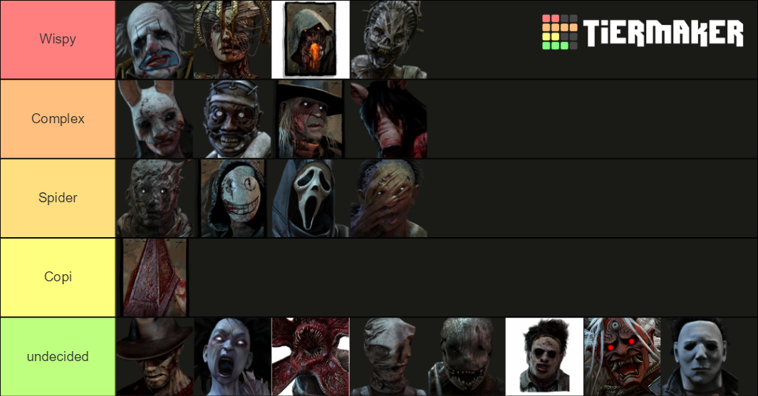 DBD 2020 (With Blight) Tier List Rankings) TierMaker