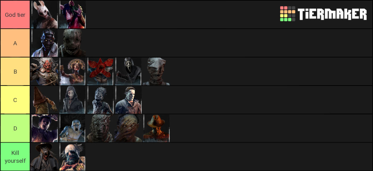 Dbd Tier List Rankings) TierMaker